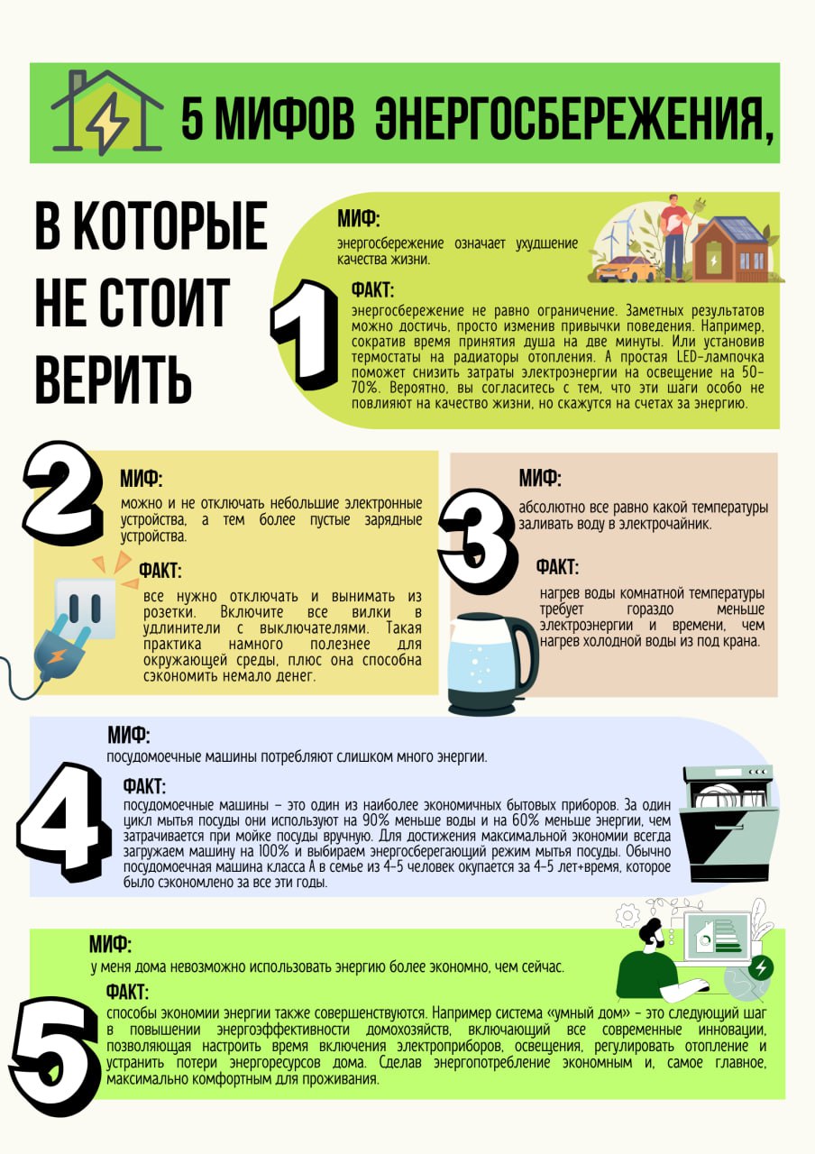 Беларусь – энергоэффективная страна