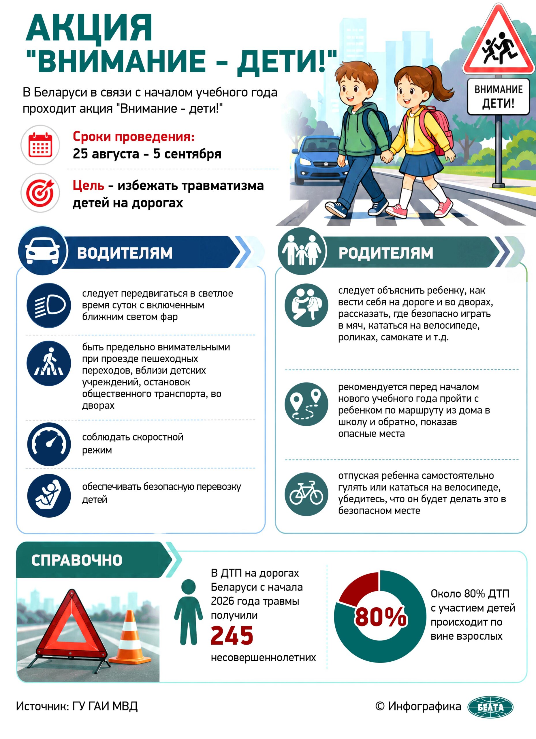 Сегодня стартовала акция ГАИ «Внимание — дети!»